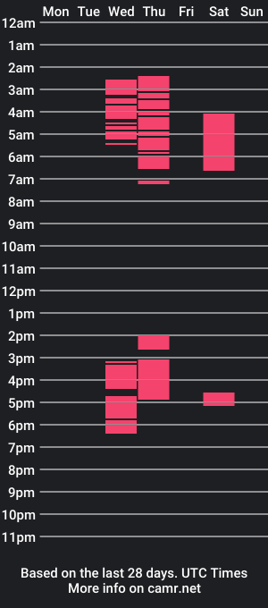 cam show schedule of breck87