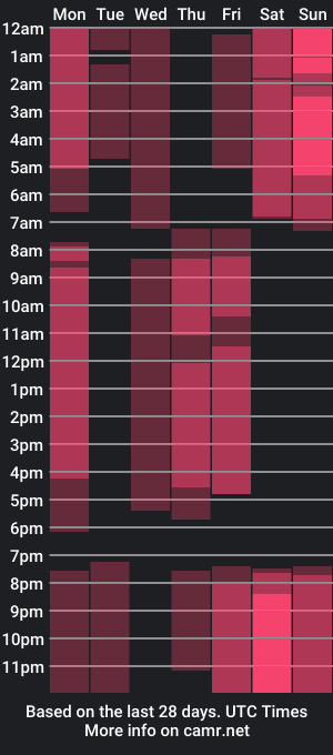 cam show schedule of breckevitt