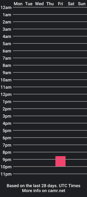 cam show schedule of breesaprincess