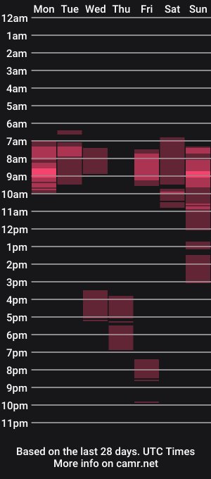 cam show schedule of breestaarrs