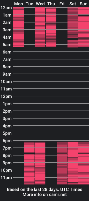 cam show schedule of breeterner