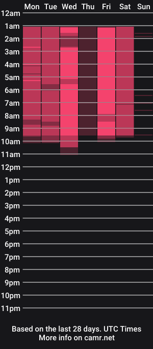 cam show schedule of breezett