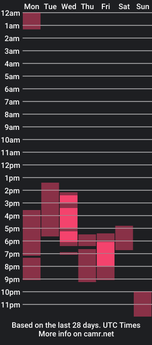 cam show schedule of breezybrinna