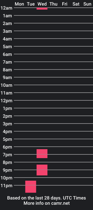 cam show schedule of breinerxxlhot