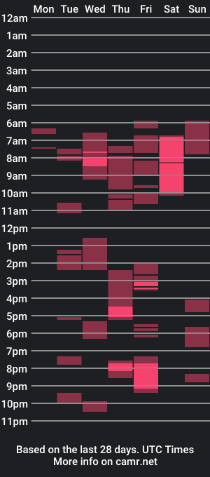 cam show schedule of breizhbonobo