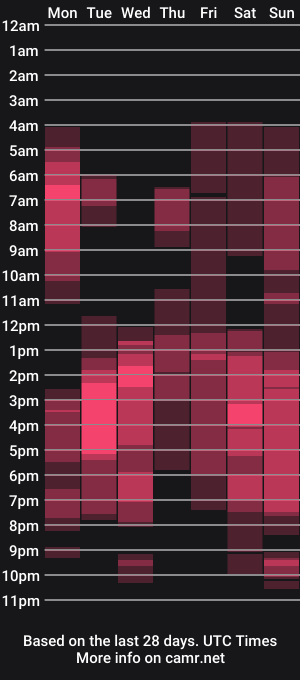 cam show schedule of brell_line