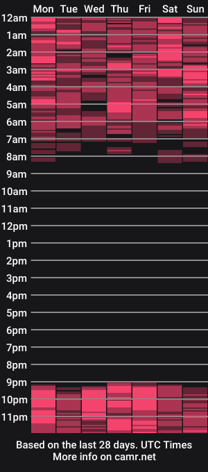 cam show schedule of brenda1307