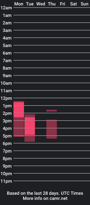 cam show schedule of brenda__gomez