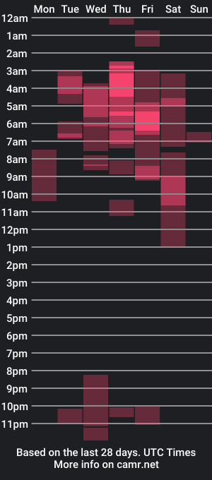 cam show schedule of brenda_and_mia