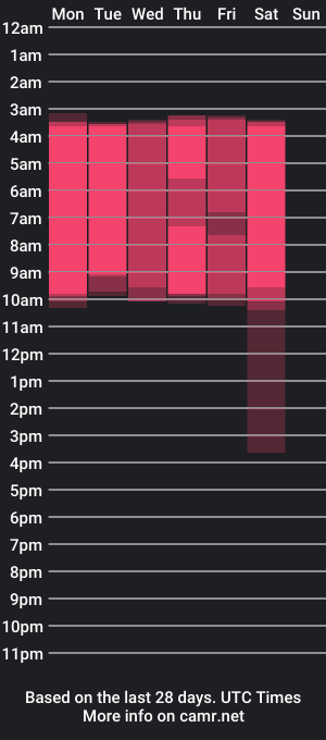 cam show schedule of brenda_redmond