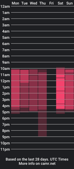 cam show schedule of brenda_reed