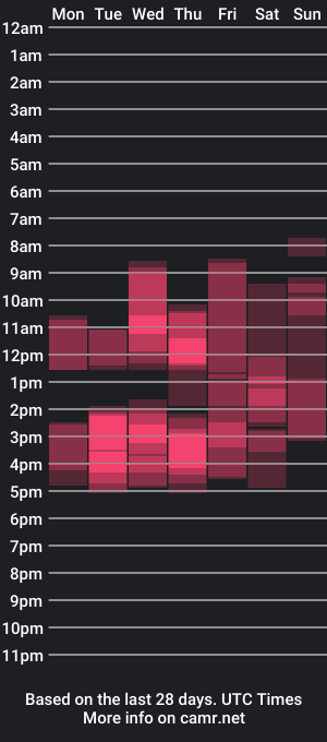 cam show schedule of brenda_ruiz_