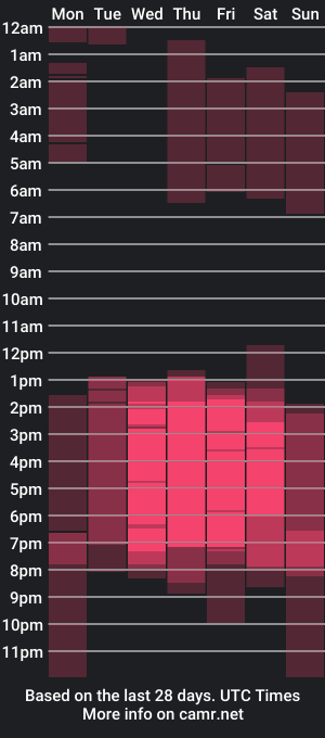 cam show schedule of brenda_sotoo