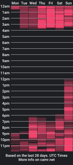 cam show schedule of brenda_velasquez