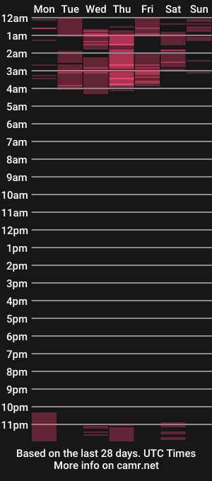 cam show schedule of brenda_x_x