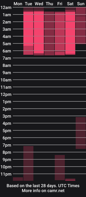 cam show schedule of brendaajames