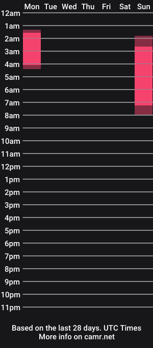 cam show schedule of brendaasmith1