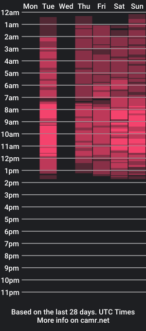 cam show schedule of brendagrinn