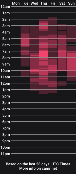 cam show schedule of brendaislove