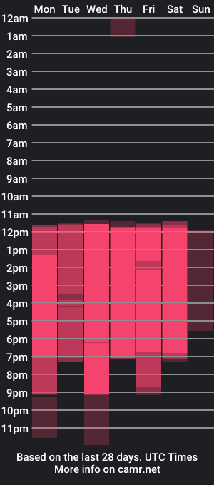 cam show schedule of brendajoness