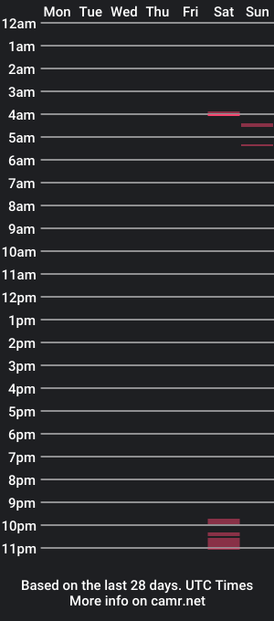 cam show schedule of brendaluna