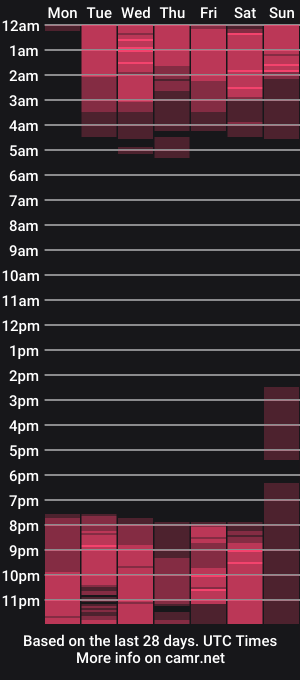 cam show schedule of brendaramirez1