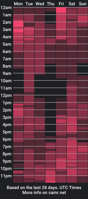 cam show schedule of brendasafra