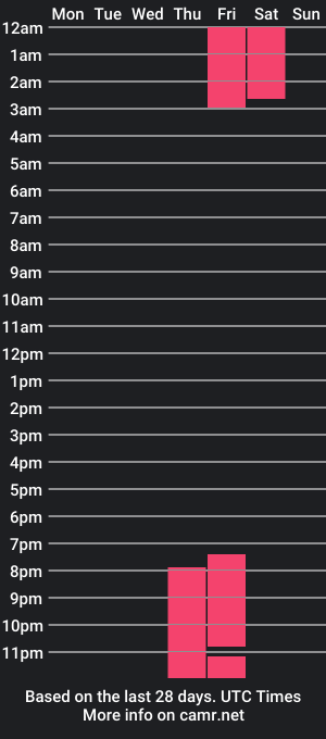 cam show schedule of brendascort