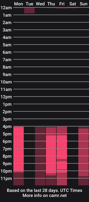 cam show schedule of brendasnight
