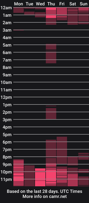 cam show schedule of brendawilddd