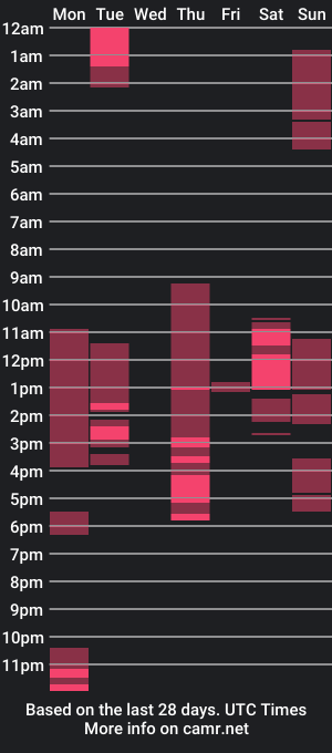 cam show schedule of brendie_love