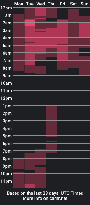 cam show schedule of brenedy