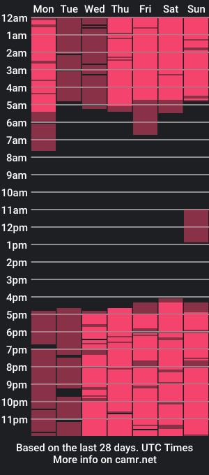 cam show schedule of brennan007