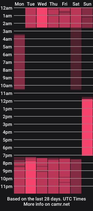 cam show schedule of brennastone