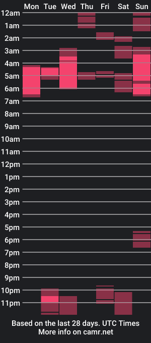 cam show schedule of brens_14