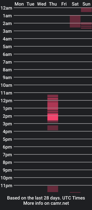 cam show schedule of brenter