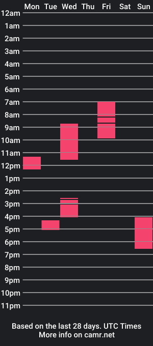 cam show schedule of brentmanrock69