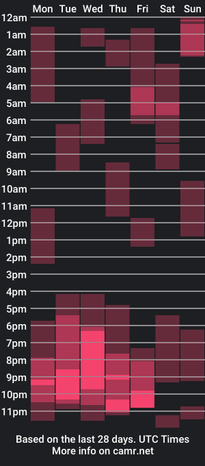 cam show schedule of brestonsweet