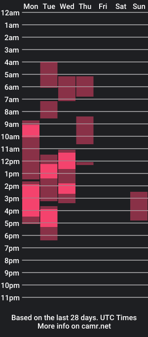 cam show schedule of bretman_narcissus