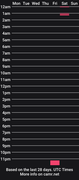 cam show schedule of brettboy04