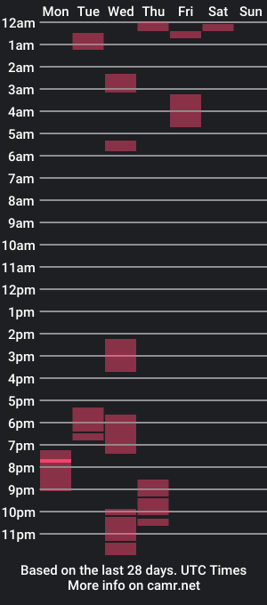 cam show schedule of brettforplay