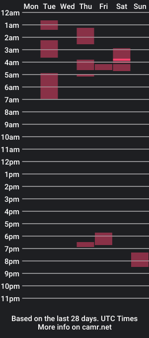 cam show schedule of brettmycles