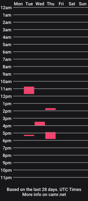 cam show schedule of bretts2