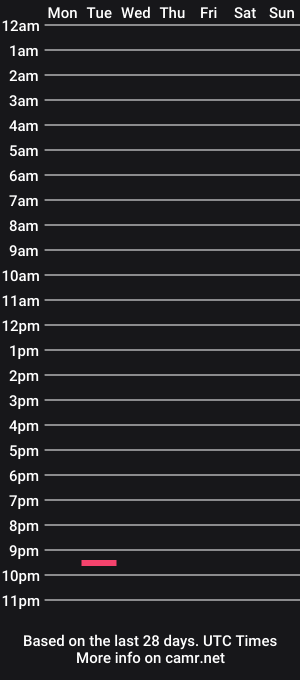 cam show schedule of bretza