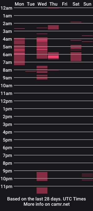cam show schedule of brfer