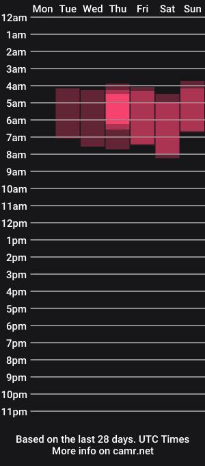 cam show schedule of bri_bearr