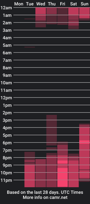 cam show schedule of briakay_