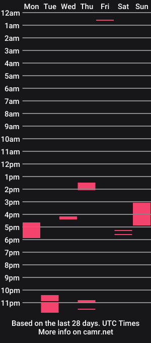 cam show schedule of brian5887