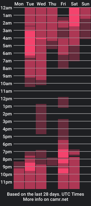 cam show schedule of brian_chiki