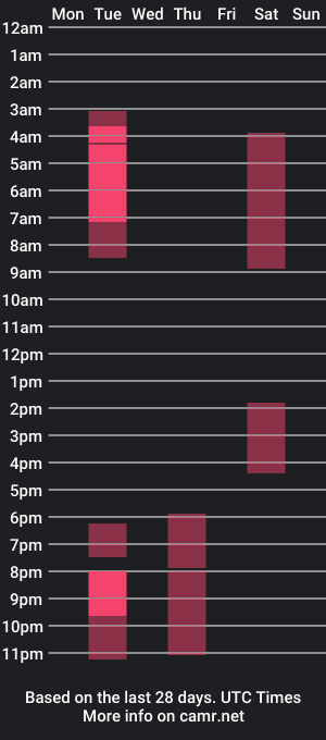 cam show schedule of brian_mac